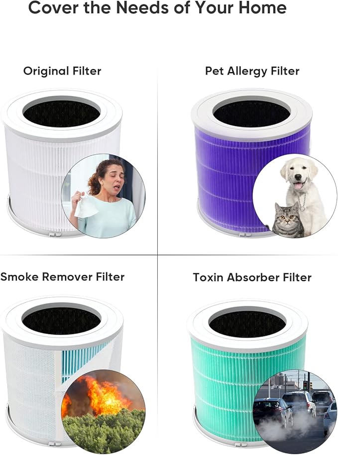 HEPA Air Purifiers for Home Large Room Up to 2200ftΒ², Air Purifiers for Bedroom with Air Quality Sensor, H13 True HEPA Filter Remove 99.97% of Dust, Allergies, Odor, Pets Dander, Smoke, Pollen