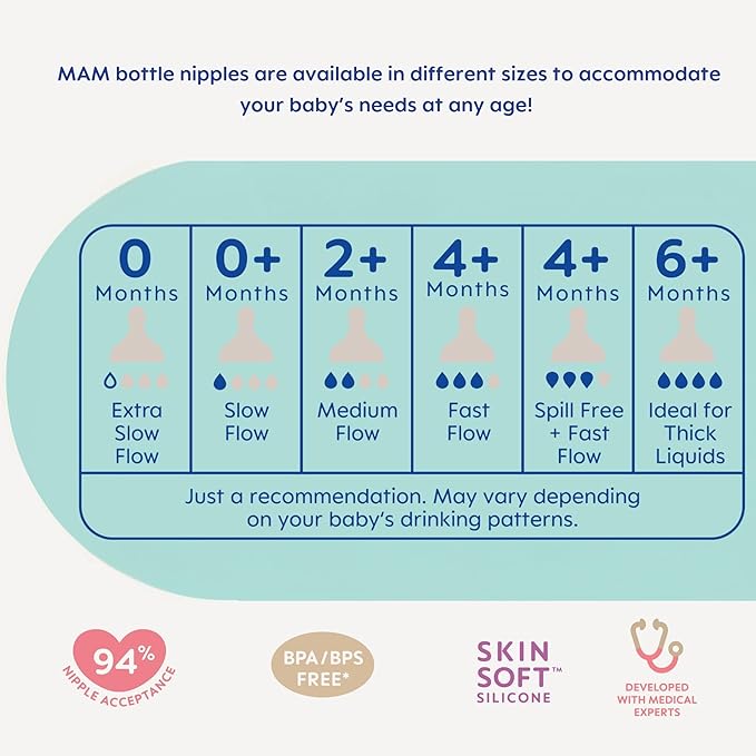 MAM Easy Start Anti-Colic Baby Bottle, Medium Flow, Breastfeeding-Like Silicone Nipple Bottle, Reduces Colic, Gas, & Reflux, Easy-to-Clean, BPA-Free, Vented Baby Bottles for Newborns, 2 Plus Months