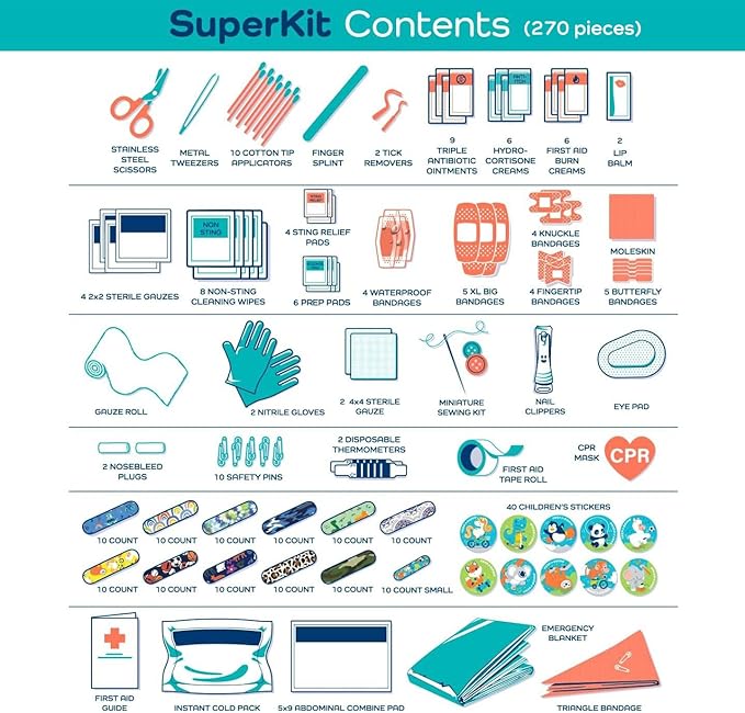 KeepGoing Large Home First Aid Kit for Kids – 270 Pc. for Car, Home, Dorm, & Boat with Latex-Free Bandages – 10 x 7 x 3.5 in. Travel First Aid Kit (Woodland)