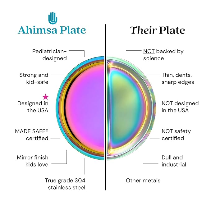 Ahimsa Stainless Steel Kids Dinnerware Set - 5 Piece Stainless Steel Toddler Plates and Bowls Set, Pediatrician Designed, Non Toxic Toddler Plate and Bowl, Kids Utensils and Cup (Rainbow)