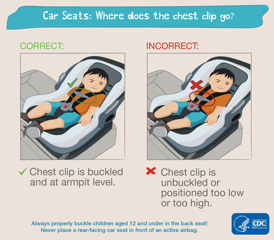 Newborn Car Seat Safety Guide — What Every Parent Must Know