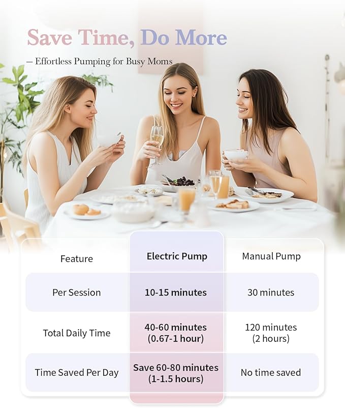 ABP-1508 Hands Free Breast Pump Wearable with Storage Bag, Wearable Breastfeeding Pump Strong Suction, Low Noise, 3 Modes 9 Levels, with 21/24mm Insert/Flange, 2 Pack (White)