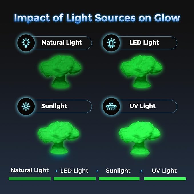 FLASHFORGE Rapid PLA Filament 1.75mm Luminous Green, 500mm/s High Speed Printing, Glow in The Dark 3D Printer Filament 1kg Spool, Dimensional Accuracy +/- 0.02mm, Brilliant, Long-Lasting Glow