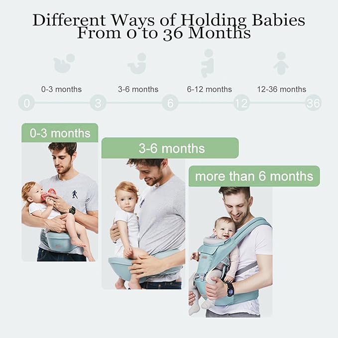 Baby Carrier, 3-in-1 Baby Carrier Newborn to Toddler with Hip Seat (Ergonomic M Position) for 0-36 Month/7-45lbs, Adjustable Size for Enhanced Lumbar Support,Perfect for On-The-go,Light Cyan