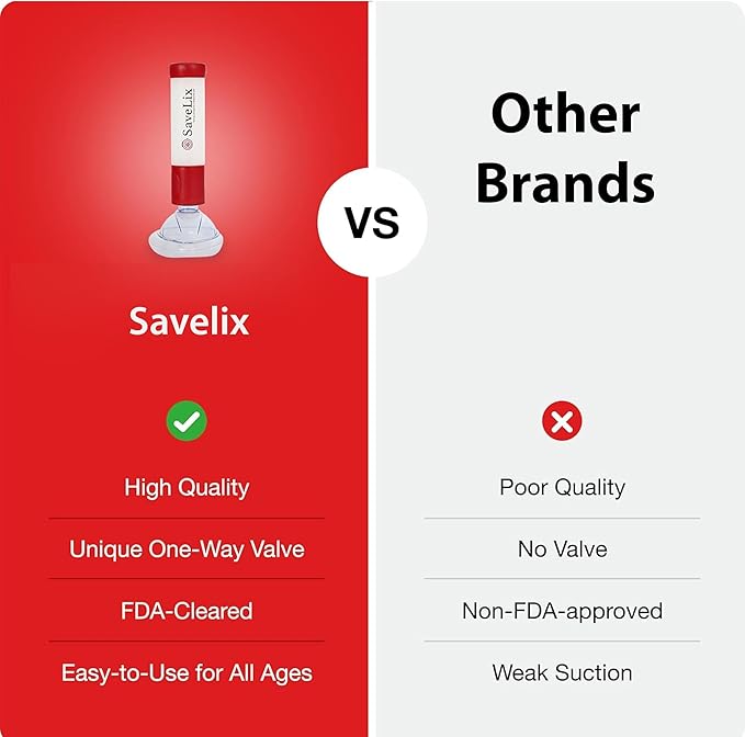 Anti-Choking Device 2 Pack – Portable Airway Suction Device & First Aid Kit for Adults & Children – Lightweight & Compact Emergency Solution for Home, Car & Travel