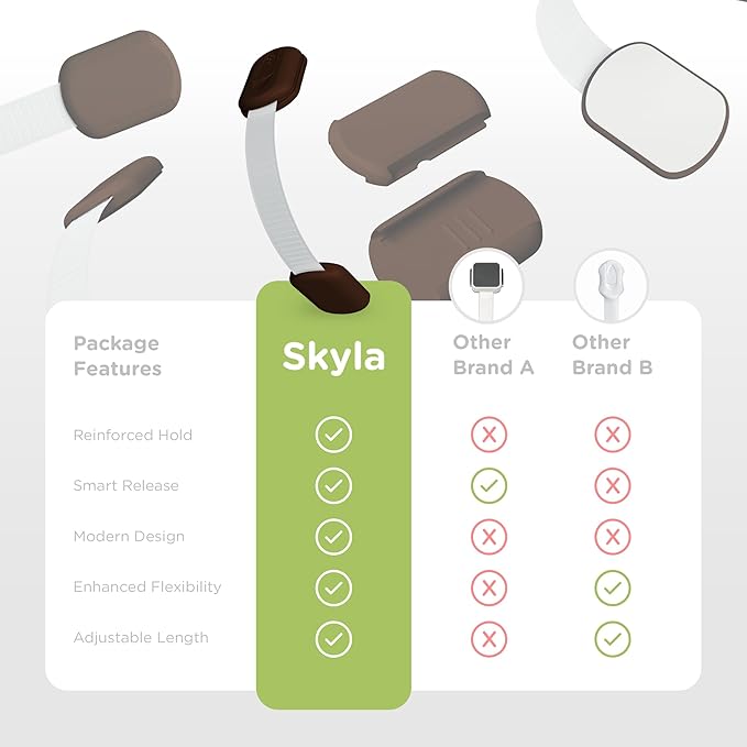 Baby Proofing Child Safety Locks (12 Pack) by Skyla Homes - The Safest, Quickest and Easiest 3M Adhesive Cabinet Latches, No Screws & Magnets, Multi-Purpose for Furniture, Kitchen, Ovens, Toilet Seats