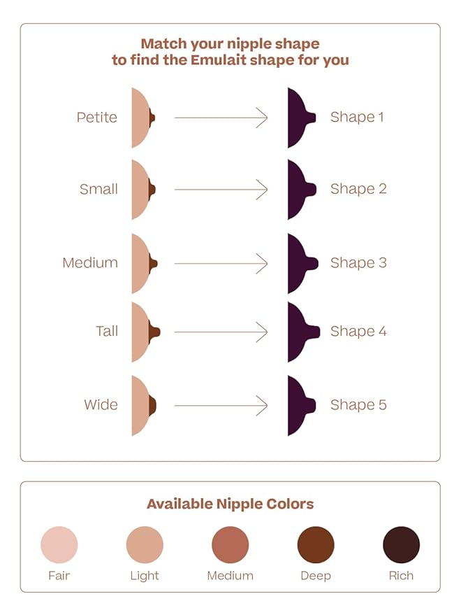 Baby Bottle Starter Kit Includes 2 Bottles 2 Nipples 2 Caps 2 Lids 2 Responsive Flow Valves, Cleaning Brush - Medium - Shape 3-RFV