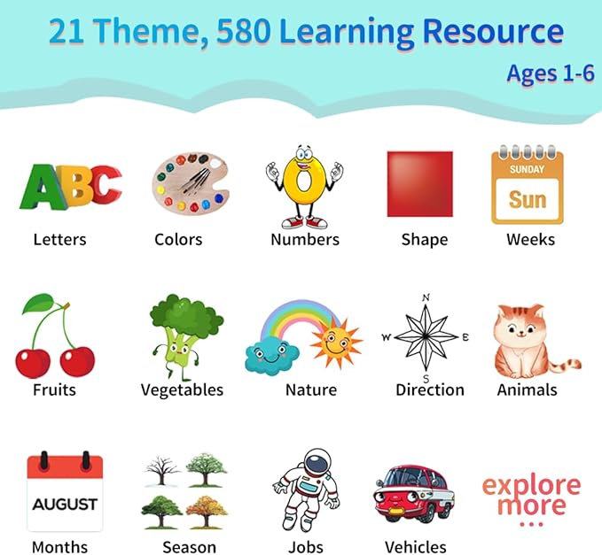 580 Pre-K Sight Words Talking Flash Cards with Dolch Words,Letters/Number(0-100), Etc, Speech Therapy, Autism Sensory Toys, Easter Basket Stuffer Gifts for 3-6 Year Old Boys and Girls, Blue