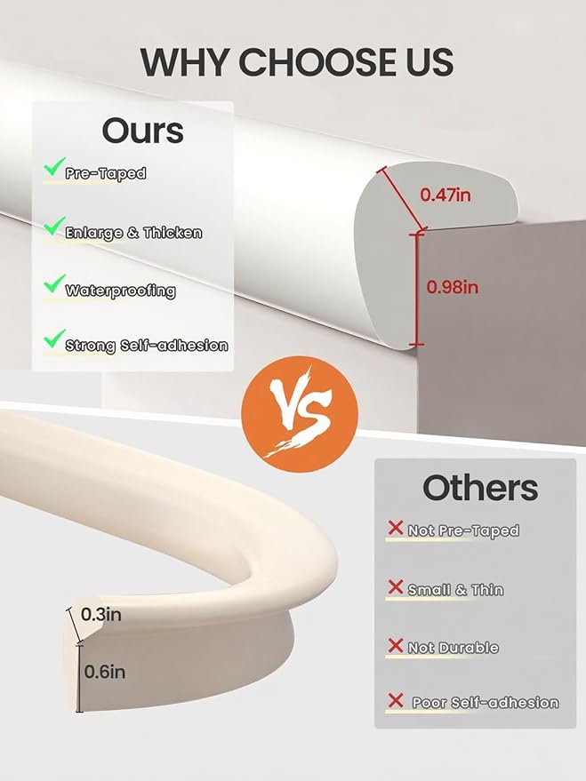Baby Proof Edge Corner Protector, 6.56FT 0.47''Th L-Shape Furniture Corner & Edge Safety Bumpers with 6 Corners, Pre-Taped, Soft NBR Rubber Foam Desk Edge Cushion Wall Corner Protector（White）