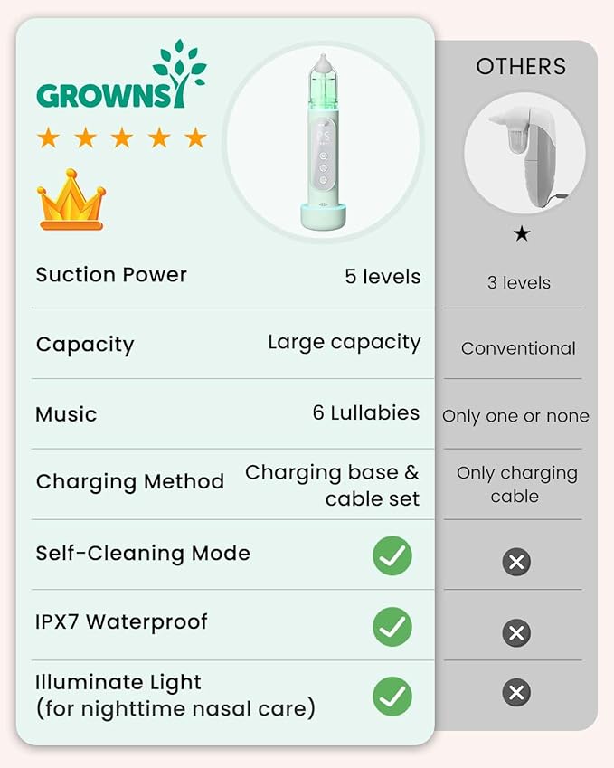 GROWNSY Nasal Aspirator for Baby, Upgraded 5 Suction Levels Baby Nose Sucker, IPX7 Waterproof Electric Nose Suction for Baby, Booger Sucker for Toddlers with Music & Light Functions (Green)
