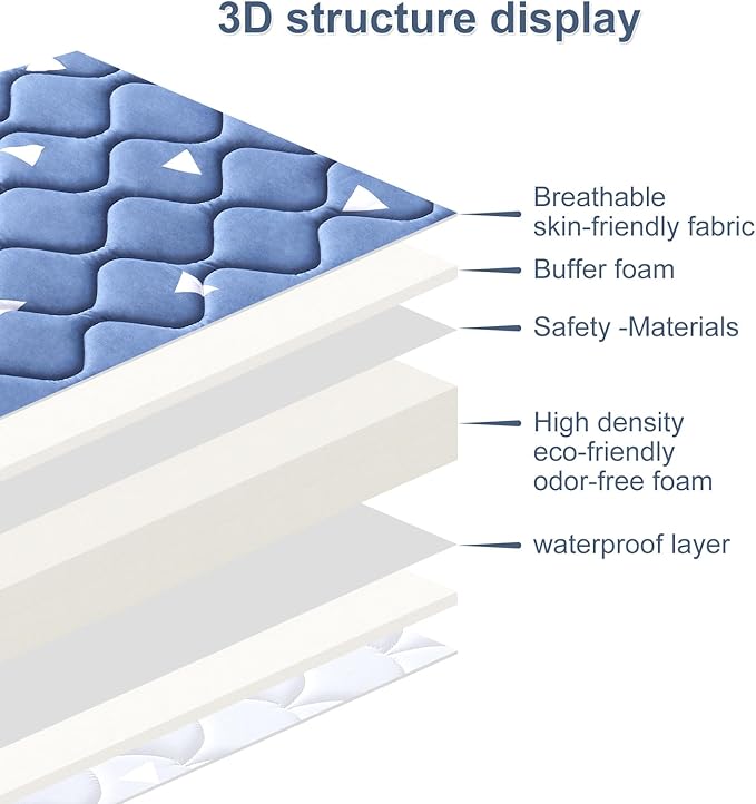 Baby Bassinet Mattress 35x 20 inches- Firm Support and Comfort Premium Foam,Noiseless and Odorless,Hypoallergenic Small Crib Mattress, Fits Moses Basket, Dual Sided with Soft Breathable Fabric