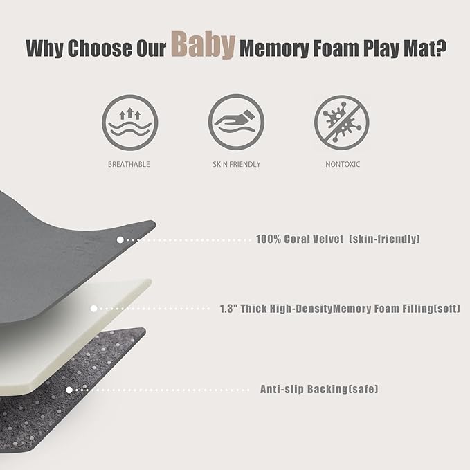 Baby Play Mat for Floor, 1.3"Thick Extra Large Cushioning Memory Foam Playpen Mat, Soft Coral Velvet Baby Crawling Mat with Non-Slip Backing, Baby Nursery Rug for Toddlers, Kids (Dark Grey, 79X59)