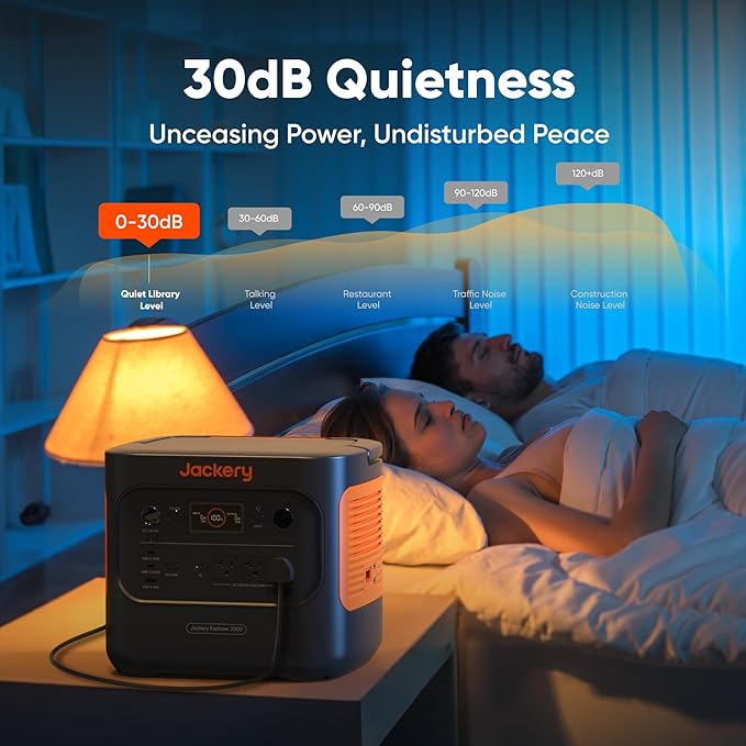 Jackery Explorer 2000 v2 Portable Power Station, 2042Wh LiFePO4 Home Backup Battery, 2200W Solar Generator, USB-C PD 100W Fast Charging for Emergencies, Power Outages, Camping(Solar Panel Optional)