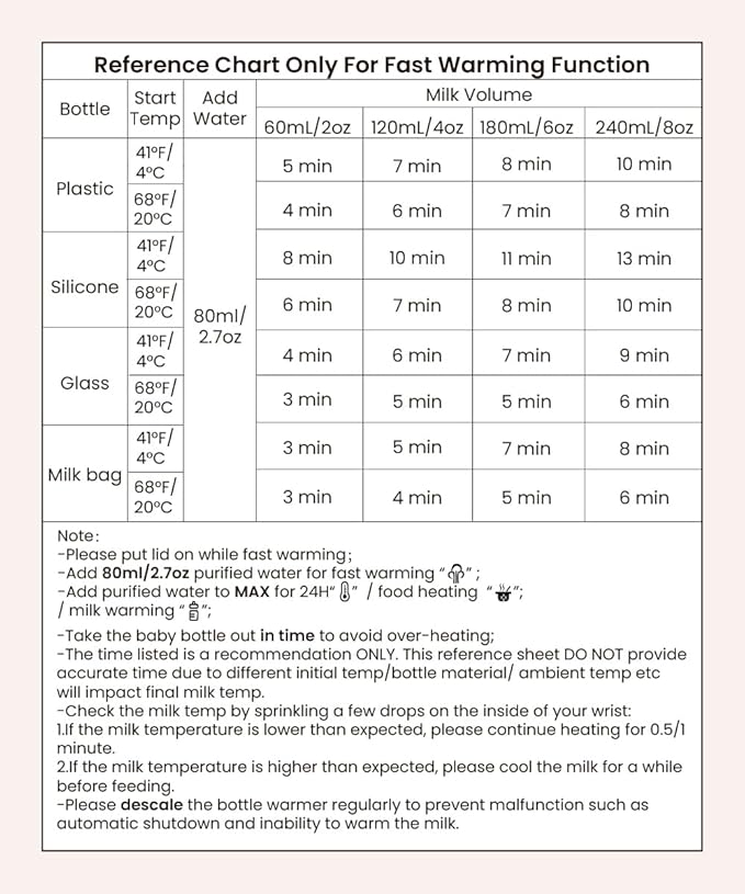 Baby Bottle Warmer, Grownsy 8-in-1 Fast Milk Warmer with Timer Breastmilk or Formula, Fits 2 Bottles, Accurate Temperature Control, with Defrost, Sterili-zing, Keep, Heat Baby Food Jars Function