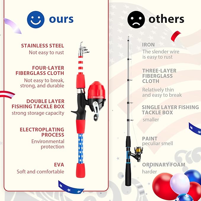 Kids Fishing Pole, Portable Telescopic Kids Fishing Poles for Boys and Girls, Fishing Rod and Reel Combo Kit with Tackle Box, and Fishing Net, Best Fishing Pole for Toddler Youth