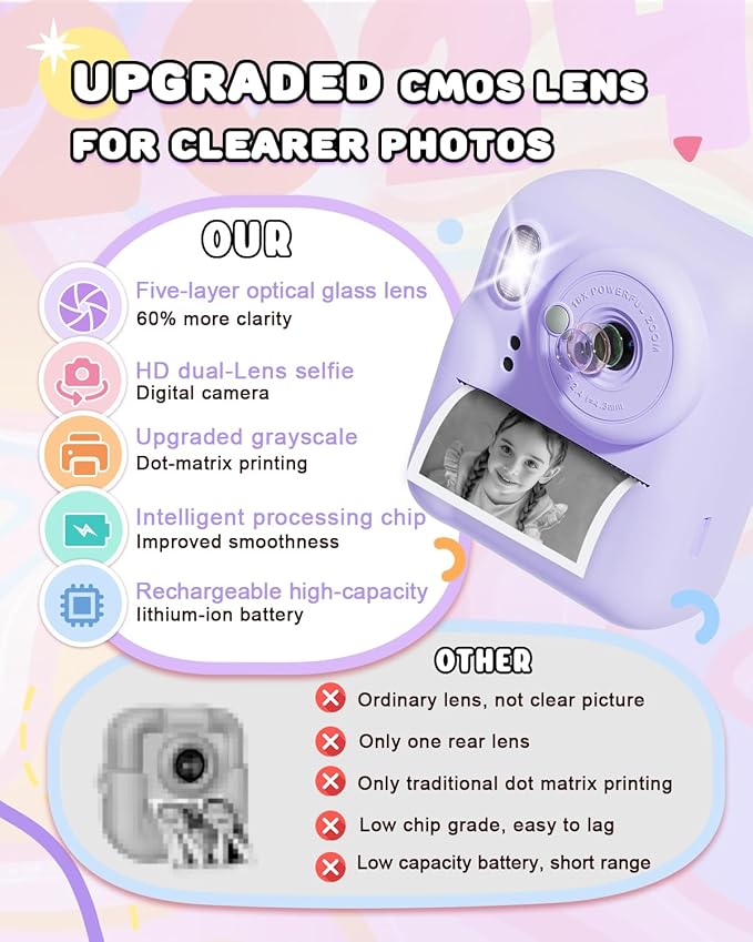 Kids Camera Instant Print, Upgrade Dual-Lens Selfie Digital Camera for Kids, Christmas Birthday Gifts Toys for Boys Girls Age 3-12, HD 1080P Toddler Portable Toy with SD Card 3 Rolls Print Paper