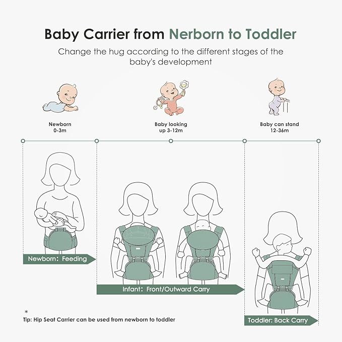 FRUITEAM Baby Carrier Newborn to Toddler, Safety-Certified Waist Stool with Hip Seat, Ergonomic 6-in-1 Baby Carrier with Head Support, Adjustable & Removable Baby Holder for All Seasons, Black
