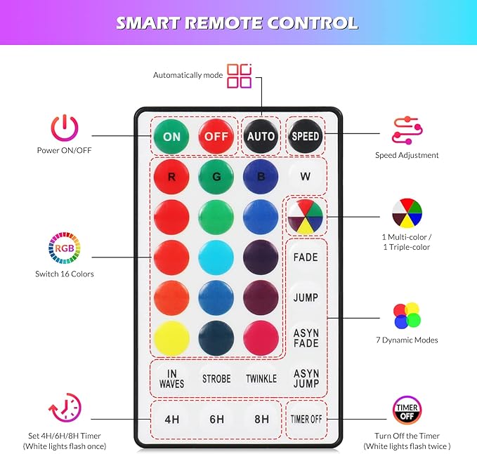 Color Changing Rope Lights 99FT 300 LED Outdoor, String Lights with Plug & Remote | Twinkle Christmas Indoor Bedroom, Waterproof Christmas Lights Outdoor, Rope Lights for Outside,16 Colors