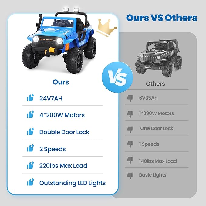 24V Kids Toddler Ride On Truck Electric Car Kids Ride On Truck Car Electric Jeep Off-Road Truck for Parent Remote Control LED Lights Music Powerful Wheels for Ages 3+(Blue)