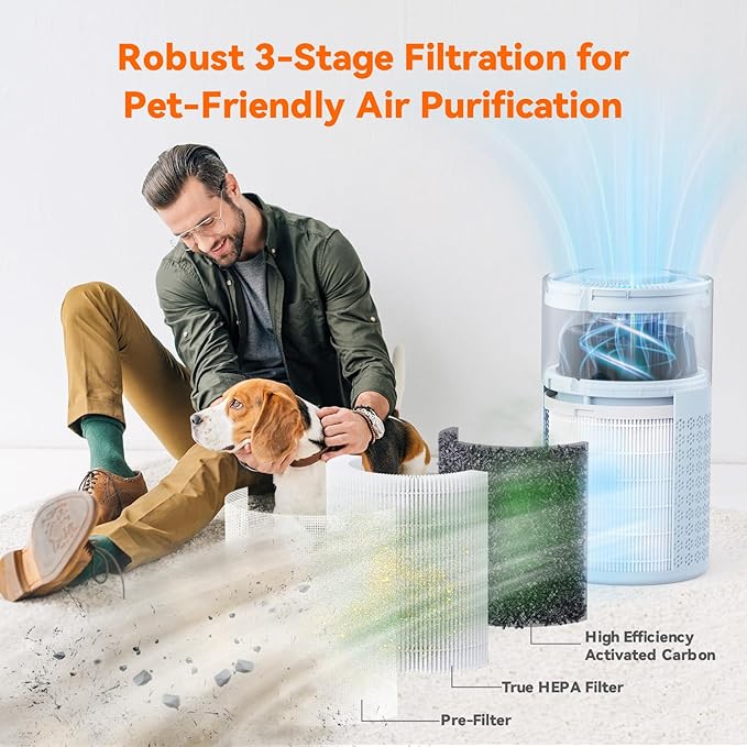 AIRROMI Air Purifier for Bedroom with HEPA 3-in-1 Filter, Pet Air Purifier for Home Cat Pee Smell, Covers Upto 990 Ft², Quiet 360° intake Air Cleaner for pet hair,allergies,Dust,Smoke A2001 Blue