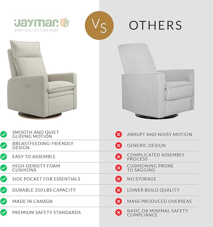 Arya Modern Nursery Chair Glider Recliner with 180° Swivel - Cozy Motorized Reclining Nursing Chair with USB Ports, Gentle Motion, Ergonomic Design, Canadian-Made (Sand/Como Fabric)