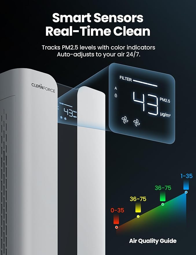 CleanForce Extra large Air Purifier for home large room, covers 3000 ft², H13 True HEPA Filter, Filters 99.97% Dust, Smoke, Odor, Pollen, VOCs, for home, office, classroom | MEGA1000 New Edition