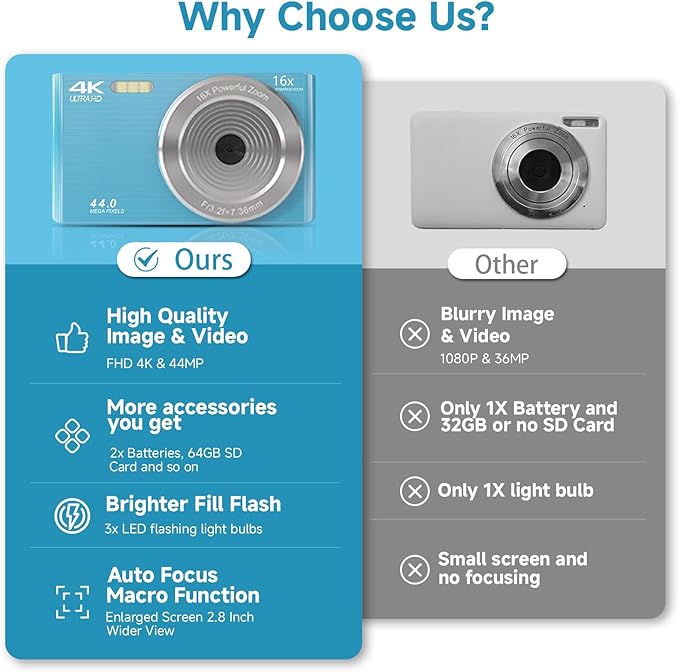 Digital Camera for Teens, FHD 4K 44MP with 64GB SD Card, 16X Digital Zoom, Compact Point Shoot Camera Blue