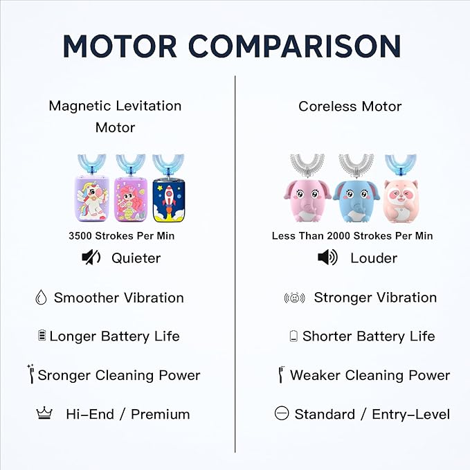 Kids Electric Toothbrush, U Shaped Toothbrush Kids Sonic Automatic Brush with Cup 5 Brush Head 6 Sonic Clean Modes IPX7 Waterproof Unicorn Design Rechargeable Smart Timer for Children 8-14