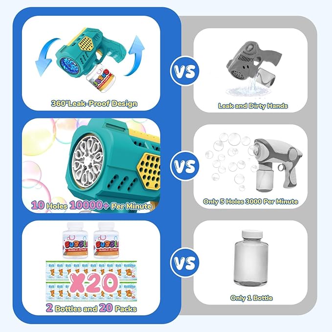 Eaglestone Bubble Guns for Toddlers 2 Packs, LED Light Automatic Bubble Machine Gun for Kids 4-8, Bubble Toys with Bubble Solution,Concentrate, Bubble Blaster Party Favor, Summer Outdoor Toys Gift