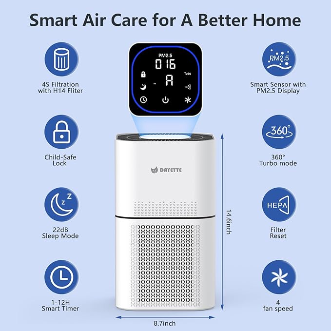 HEPA 14 Air Purifiers for Home Large Room Up to 2200ft², DAYETTE Air Purifiers for Bedroom with Air Quality Sensor, Remove 99.97% of Dust, Odor, Pets Dander, Smoke