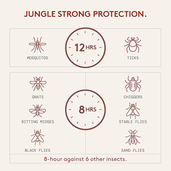 DEET-Free Green Tea + Mint Insect Repellent with Picaridin- The 12 Hour Protection, DEET Alternative