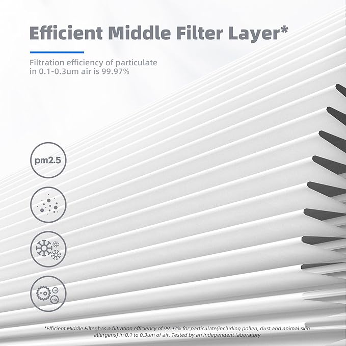 AROEVE MK04 Air Filter Replacement 4-in-1 Filter for Pollen Pet Dander Hair- Pet Dander Version(2 Pack)