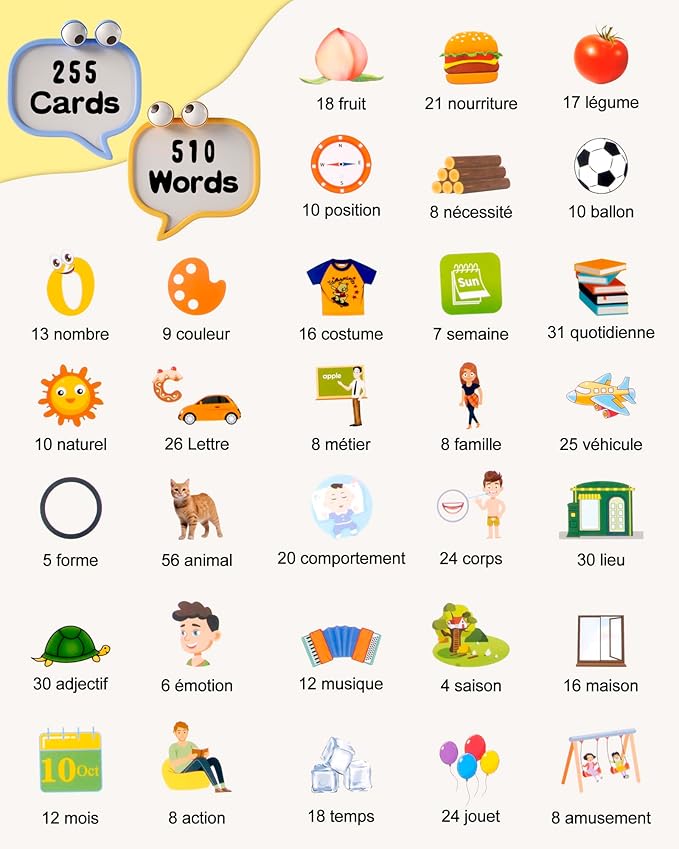 510 Words French Flash Cards for Kids, Toddler Learning Resources Toy, Autism Sensory Toys for Autistic Children Age d 2-4 Blue (French/English/Bilingual)