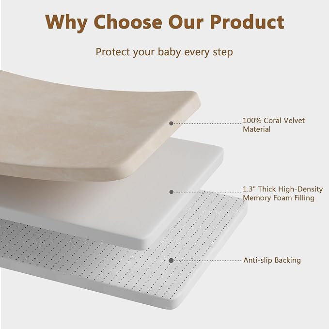 Baby Play Mat for Floor, 1.3'' Thick Memory Foam Tummy Time Mat - Super Soft Coral Velvet Nursery Rug with Non-Slip Backing, Crawling Rug for Toddlers/Infants, Yoga & Tatami Use, 59''x 79''