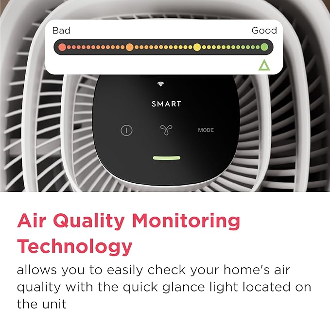 Frigidaire PureA300 HEPA Air Purifier for Small Bedrooms, Covers up to 850 Sq. Ft., 3-Stage Filtration, Energy Star Certification, Air Quality Monitoring, Smart Mode, Ultra Quiet, White