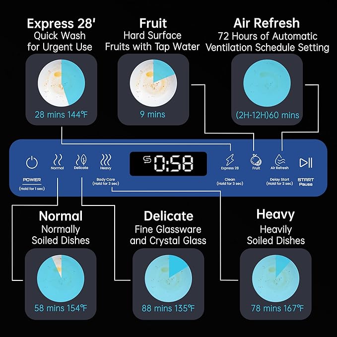 AIRMSEN Countertop Dishwasher Complete 2-Level Rack, Portable Dishwashers with 5L Built-in Water Tank, 3-Spray Arms & 12H Delay Start, No Hookup Needed, A01, White
