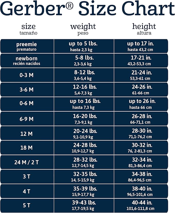 Gerber baby-boys 5 Pack Onesies Multi-packs Bundle Interlock 180 Gsm