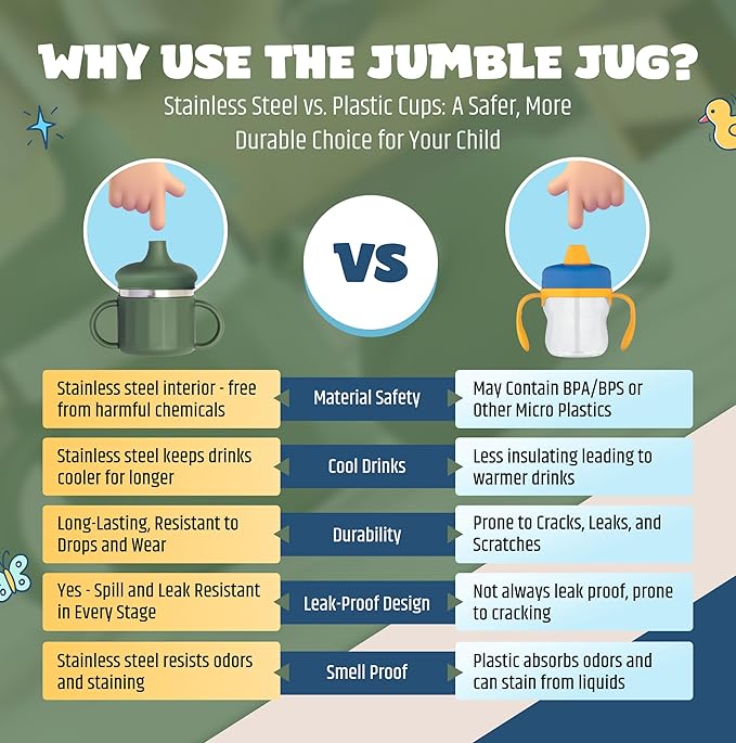 Jumble Dream Stainless Steel Sippyy Cup, Silicon Training Stainless Steel Kids Cups with Straw, Toddler Tumbler with Spill Proof Straw |6 Month Toddler Sippy Cup| BPA Free (Blue Moon) 2025