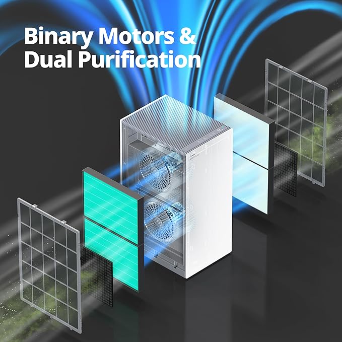 COWAY Air Purifiers for Large Room Whole Home Up to 4,253ft², 2 Sets of XL Washable Pre-Filters and True HEPA Filters for Dual Purification, PM1.0 AQI, Turbo Mode, Timer, Wheels, 5yr Warranty, ProX(W)