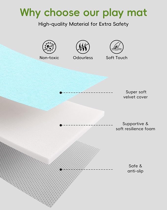 Baby Play Mat, 50''x50'' Playpen Mats with 4 Sensory Development Zones for Motor Skills, Unique Crawling Mats with Non-Slip Cushioned that Fits Nicely into Any Playroom, Blue