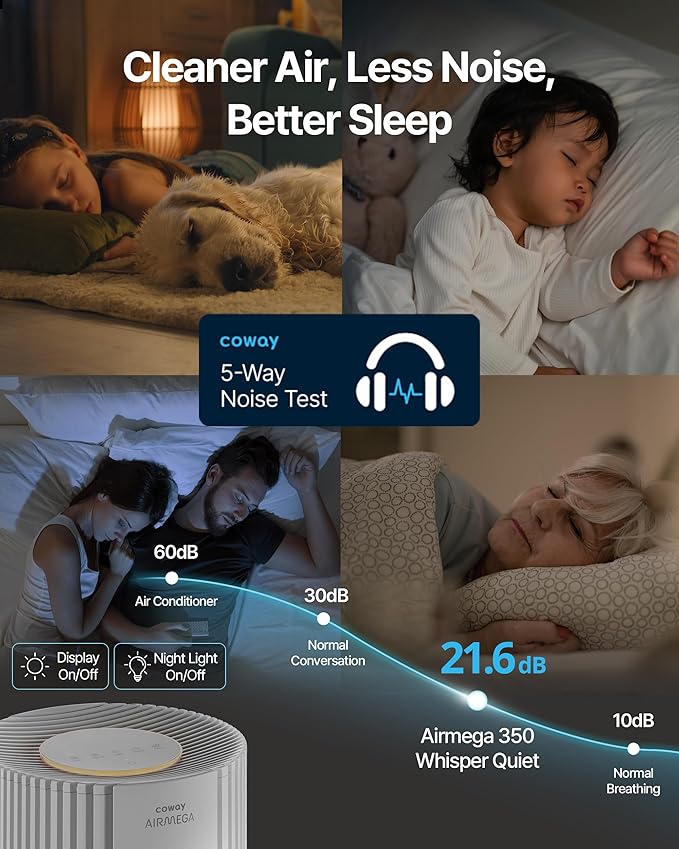 COWAY Air Purifiers for Large Room Whole Home Up to 2,640ft², True HEPA Filter for Smoke, Allergies, Pet Dander, Odor, PM 10 AQI, Turbo Eco Mode, Timer, Energy Star, 3yr Warranty, Airmega 350 Beige