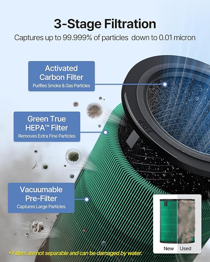 COWAY Air Purifiers for Large Room Whole Home Up to 2,640ft², True HEPA Filter for Smoke, Allergies, Pet Dander, Odor, PM 10 AQI, Turbo Eco Mode, Timer, Energy Star, 3yr Warranty, Airmega 350 Beige